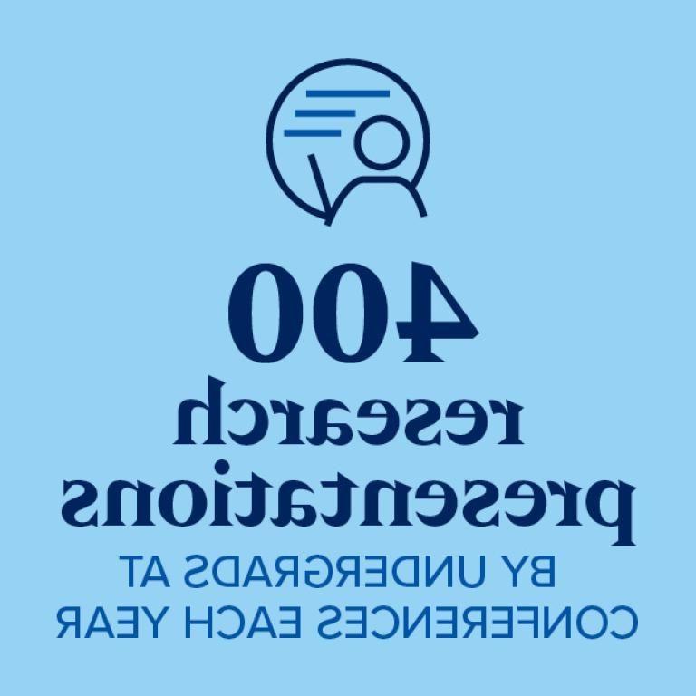 本科生每年在会议上发表400篇研究报告